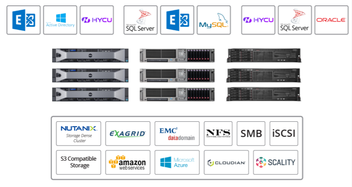 Datensicherung für VMware mit ExaGrid, SMB, Scality, AWS und mehr.