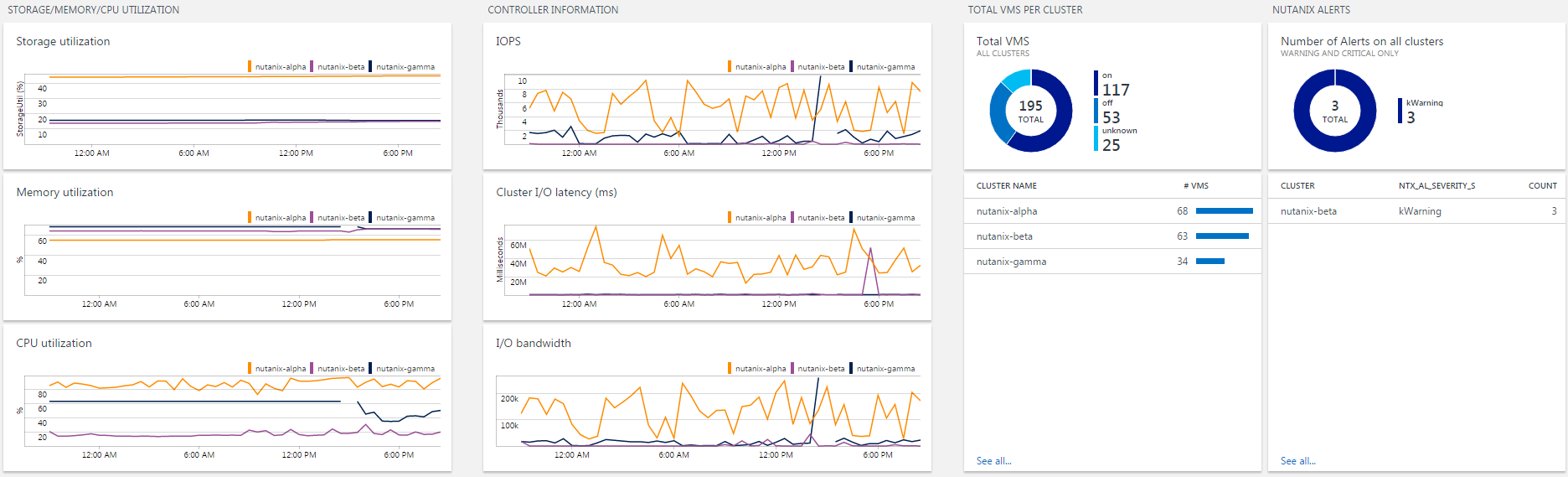 Nutanix Clusters Solution