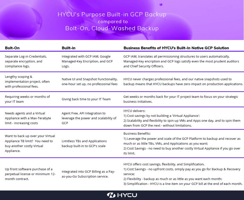 Built_in_vs_Bolted_On Chart