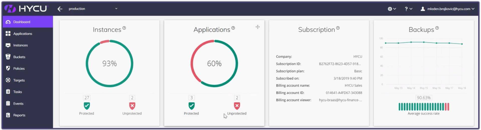 HYCU for Kubernetes Dashboard