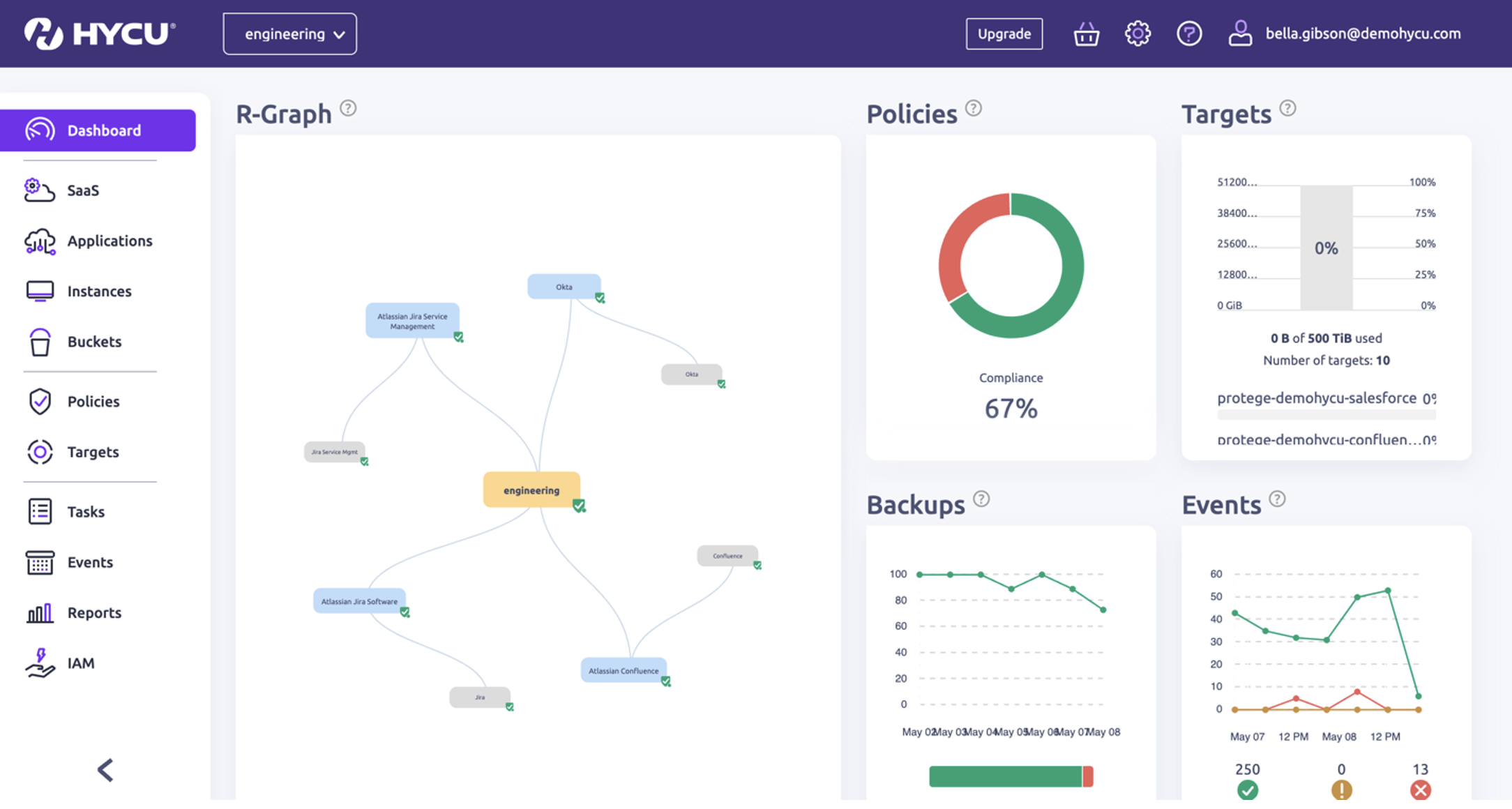 Screenshot of HYCU's R-Graph dashboard
