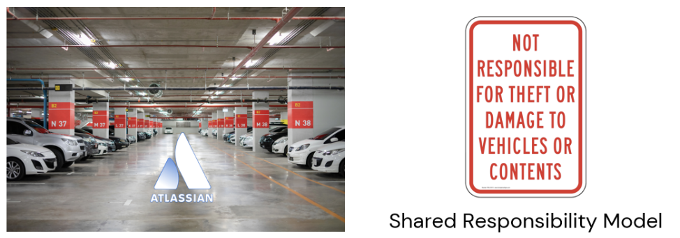A parking garage with cars parked with Atlassian logo. A red sign that reads 'Not responsible for theft or damage to vehicles or contents.'