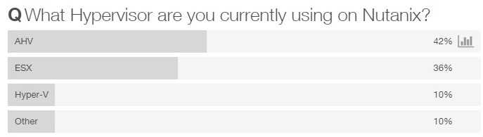 HYCU for Nutanix Helping to Reinvent Data Protection for AHV and ESXi